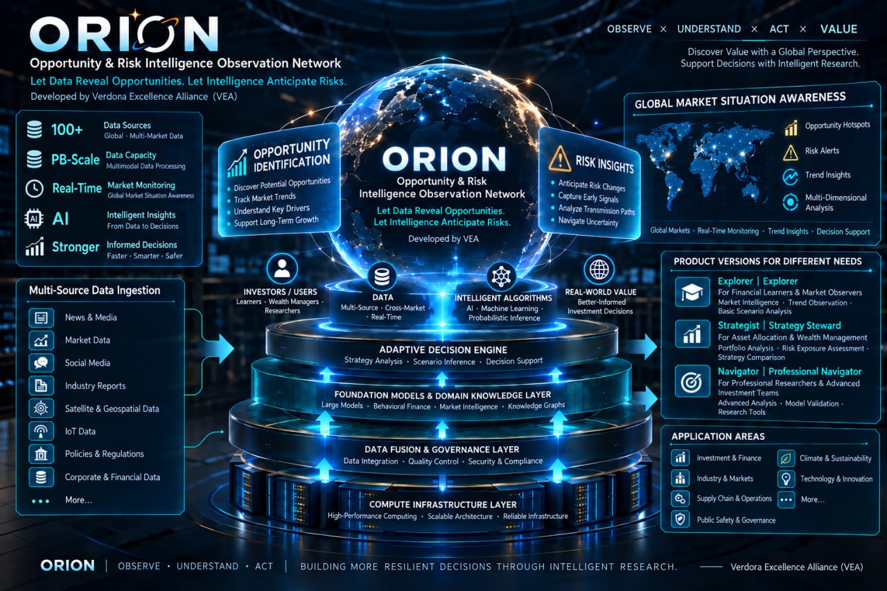 ORION Intelligent System